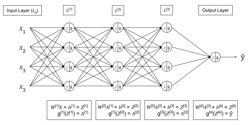 Generic Deep Neural Network